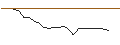 Intraday Chart für JP MORGAN/PUT/UBER TECHNOLOGIES/35/0.1/20.06.25