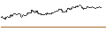 Intraday Chart für SG/CALL/SYMRISE/126/0.1/20.06.25