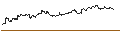 Intraday Chart für SG/CALL/SYMRISE/126/0.1/21.03.25