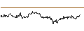Intraday Chart für BONUS-CERTIFICATE CLASSIC - ASR NEDERLAND
