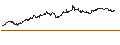 Gráfico intradía de LEVERAGE SHORT - EUR/SEK