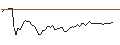 Intraday Chart für OPEN END TURBO SHORT - AMBARELLA