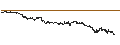 Intraday chart for UNICREDIT BANK/CALL/TENARIS/18/0.1/18.09.24
