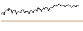 Intraday Chart für OPEN END TURBO OPTIONSSCHEIN SHORT - GBL