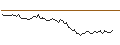 Intraday-grafiek van MORGAN STANLEY PLC/CALL/AXA S.A./44/1/20.06.25
