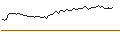 Intraday Chart für MINI FUTURE SHORT - PERNOD RICARD