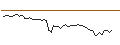 Intraday chart for MORGAN STANLEY PLC/CALL/BNP PARIBAS/86/0.1/20.09.24