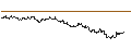 Intraday Chart für SG/CALL/MSCI/570/0.01/20.09.24