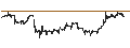 Gráfico intradía de UNLIMITED TURBO LONG - OCCIDENTAL PETROLEUM