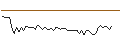 Intraday Chart für MORGAN STANLEY PLC/CALL/HORMEL FOODS/42.5/0.1/20.09.24
