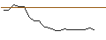 Intraday-grafiek van JP MORGAN/PUT/CROWDSTRIKE HOLDINGS A/160/0.1/20.06.25