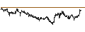 Intraday Chart für UNICREDIT BANK/PUT/DIASORIN/70/0.1/18.09.24