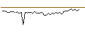 Grafico intraday di MORGAN STANLEY PLC/CALL/DEERE & CO/560/0.1/20.09.24