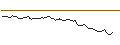 Grafico intraday di MORGAN STANLEY PLC/CALL/FUTU HOLDINGS/75/0.1/20.09.24