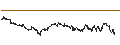 Intraday Chart für UBS/CALL/MEITUAN B/140.1/0.01/27.08.24
