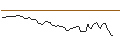 Intraday Chart für UBS/CALL/SHANDONG GOLD MINING H/17.89/0.1/20.06.24