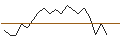 Intraday Chart für JP MORGAN/CALL/STMICROELECTRONICS/64/0.1/20.12.24