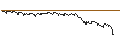 Intraday Chart für OPEN END TURBO BULL OPTIONSSCHEIN - PVA TEPLA