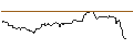 Intraday Chart für OPEN END TURBO BULL OPTIONSSCHEIN - FORTUM