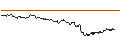 Intraday Chart für MINI FUTURE LONG - VALÉO