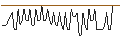 Intraday-grafiek van MORGAN STANLEY PLC/CALL/THE CIGNA GROUP/500/0.01/20.12.24
