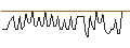 Intraday-grafiek van MORGAN STANLEY PLC/CALL/THE CIGNA GROUP/500/0.01/17.01.25