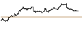 Intraday Chart für LEVERAGE SHORT - USD/CHF