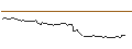 Intraday Chart für OPEN END TURBO LONG - ZIMMER BIOMET