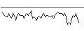 Gráfico intradía de MORGAN STANLEY PLC/CALL/DANONE/71/0.1/20.09.24