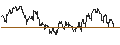 Intraday Chart für TURBO UNLIMITED SHORT- OPTIONSSCHEIN OHNE STOPP-LOSS-LEVEL - NOVARTIS N