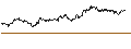 Intraday Chart für TURBO UNLIMITED SHORT- OPTIONSSCHEIN OHNE STOPP-LOSS-LEVEL - MERCEDES-BENZ GROUP