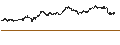 Gráfico intradía de UNLIMITED TURBO BULL - ABB LTD