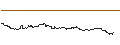 Intraday Chart für OPEN END TURBO BULL - JD.COM ADR