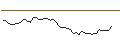Intraday-grafiek van MORGAN STANLEY PLC/CALL/HERSHEY/240/0.1/20.06.25