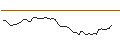 Intraday-grafiek van MORGAN STANLEY PLC/CALL/HERSHEY/240/0.1/19.12.25