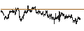 Intraday chart for CAPPED BONUS CERTIFICATE - ALFEN