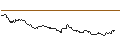 Intraday Chart für OPEN END TURBO CALL-OPTIONSSCHEIN MIT SL - DIGITAL TURBINE