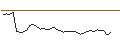 Intraday Chart für OPEN END TURBO LONG - GSK PLC