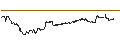 Gráfico intradía de TURBO UNLIMITED LONG- OPTIONSSCHEIN OHNE STOPP-LOSS-LEVEL - METTLER-TOLEDO INTL