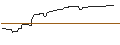 Gráfico intradía de OPEN END TURBO BEAR OPTIONSSCHEIN - BORUSSIA DORTMUND (BVB)