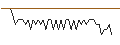 Grafico intraday di MORGAN STANLEY PLC/CALL/DANONE/78/0.1/20.09.24