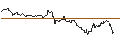 Gráfico intradía de UNLIMITED TURBO LONG - BEFESA
