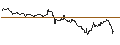Gráfico intradía de UNLIMITED TURBO LONG - BEFESA