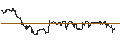 Gráfico intradía de ENDLOS-TURBO PUT - AMERICAN TOWER