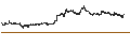 Gráfico intradía de SHORT LEVERAGE - EUR/GBP