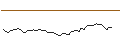 Intraday Chart für MORGAN STANLEY PLC/CALL/DEERE & CO/560/0.1/20.06.25