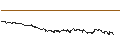 Grafico intraday di SG/CALL/SCHOELLER-BLECKMANN/55/0.1/20.09.24