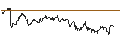 Intraday Chart für UNLIMITED TURBO LONG - PIRELLI&C