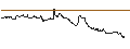 Gráfico intradía de OPEN END TURBO CALL-OPTIONSSCHEIN MIT SL - LYFT INC. A