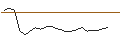 Intraday Chart für JP MORGAN/PUT/GAP INC./14/0.1/17.01.25